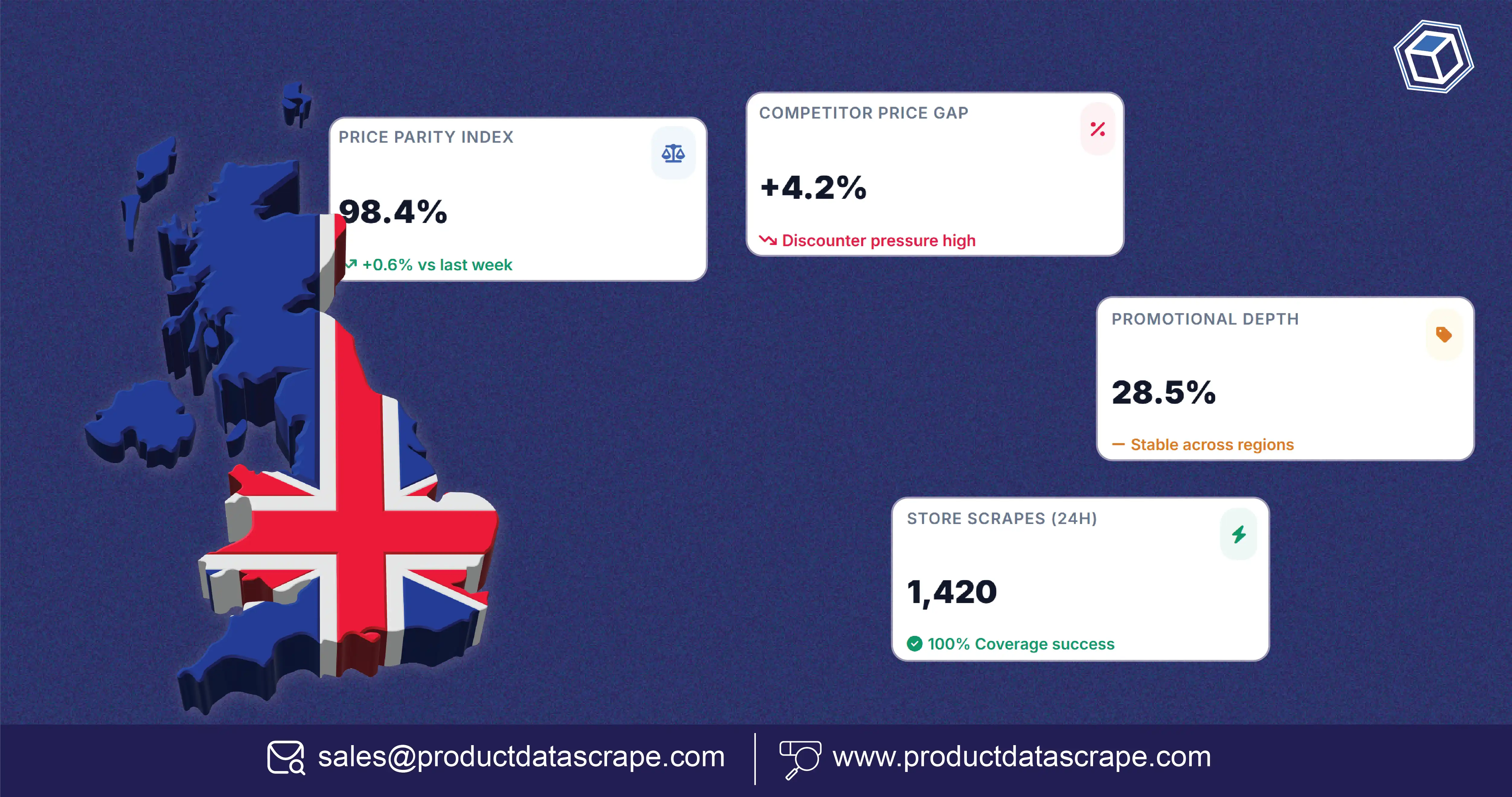 UK Grocery Market Benchmarking Intelligence 2026